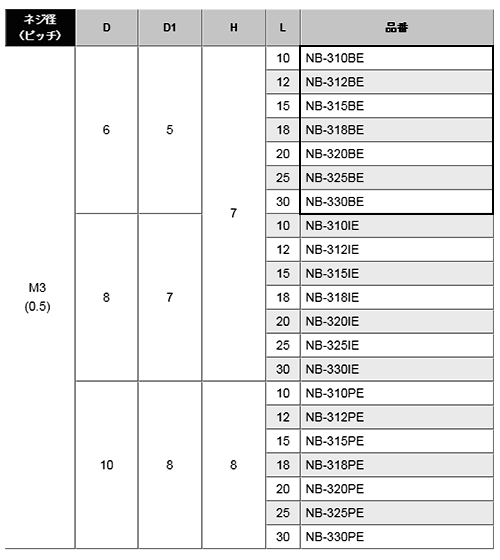黄銅 ローレットツマミビス(スリ割 ツバ付 胴細) / NB-BE (頭部 D6xH7)(ニッケルメッキ)の寸法表
