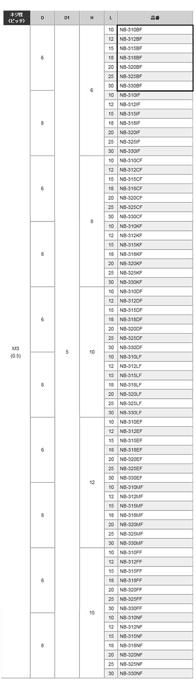 黄銅 ローレットツマミビス(スリ割 段付 胴細) / NB-BF (頭部 D6xH6)(ニッケルメッキ)の寸法表