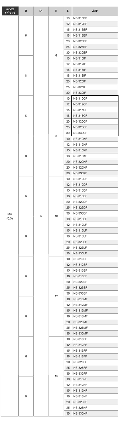 黄銅 ローレットツマミビス(スリ割 段付 胴細) / NB-CF (頭部 D6xH8)(ニッケルメッキ)の寸法表