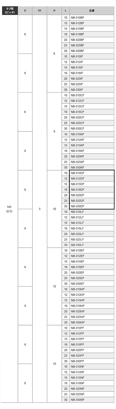 黄銅 ローレットツマミビス(スリ割 段付 胴細) / NB-DF (頭部 D6xH10)(ニッケルメッキ)の寸法表