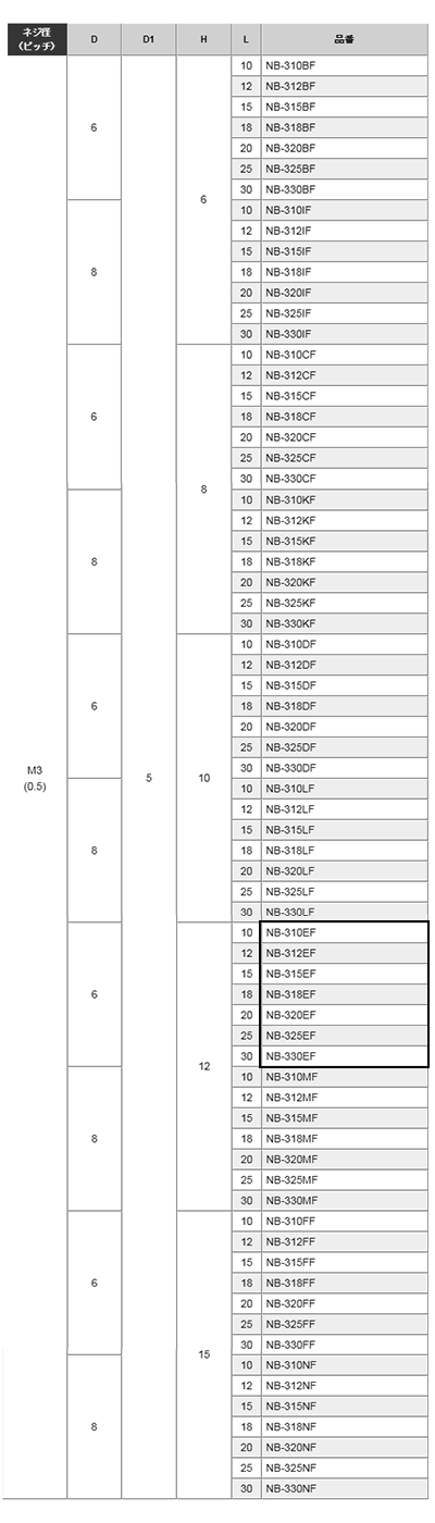 黄銅 ローレットツマミビス(スリ割 段付 胴細) / NB-EF (頭部 D6xH12)(ニッケルメッキ)の寸法表