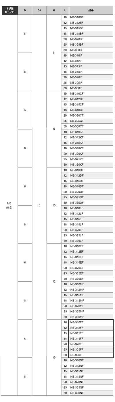 黄銅 ローレットツマミビス(スリ割 段付 胴細) / NB-FF (頭部 D6xH15)(ニッケルメッキ)の寸法表