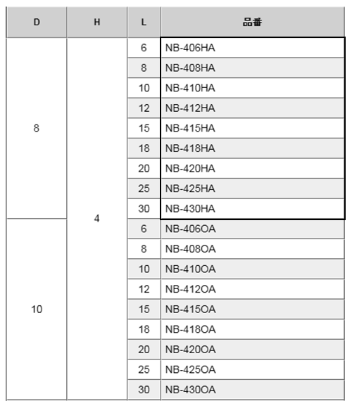 黄銅 ローレットツマミビス(スリ割付) / NB-HA (頭部 D8xH4)(ニッケルメッキ)の寸法表