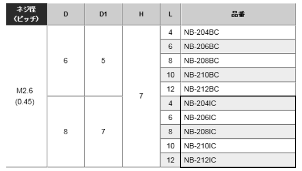 黄銅 ローレットツマミビス (ツバ付) / NB-IC (頭部 D8xH7)(ニッケルメッキ)の寸法表