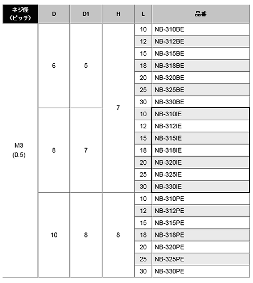 黄銅 ローレットツマミビス(スリ割 ツバ付 胴細) / NB-IE (頭部 D8xH7)(ニッケルメッキ)の寸法表