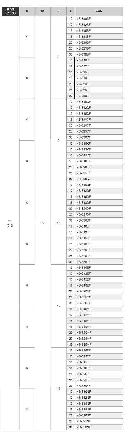 黄銅 ローレットツマミビス(スリ割 段付 胴細) / NB-IF (頭部 D8xH6)(ニッケルメッキ)の寸法表