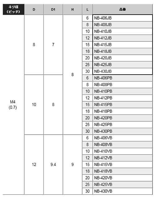 黄銅 ローレットツマミビス(スリ割 ツバ付) / NB-JB (頭部 D8xH8)(ニッケルメッキ)の寸法表
