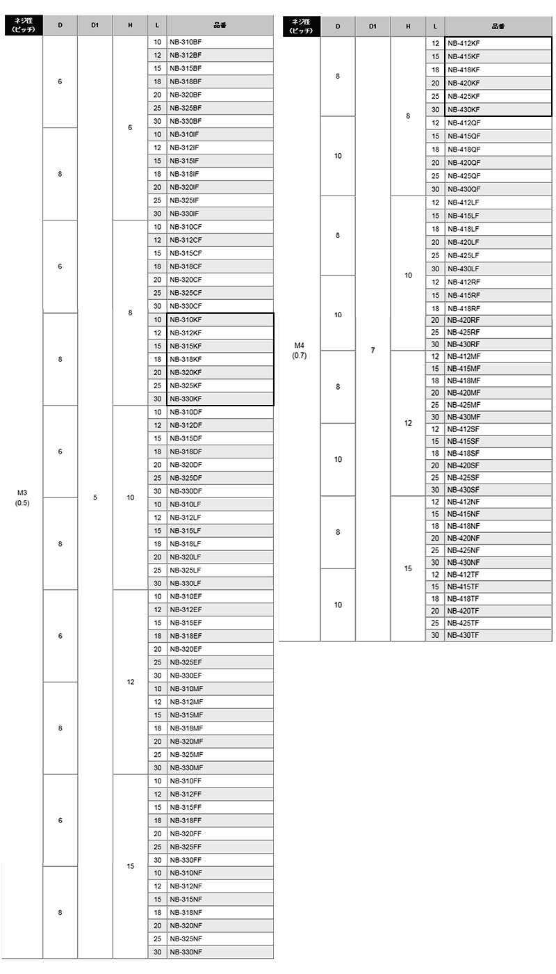 黄銅 ローレットツマミビス(スリ割 段付 胴細) / NB-KF (頭部 D8xH8)(ニッケルメッキ)の寸法表