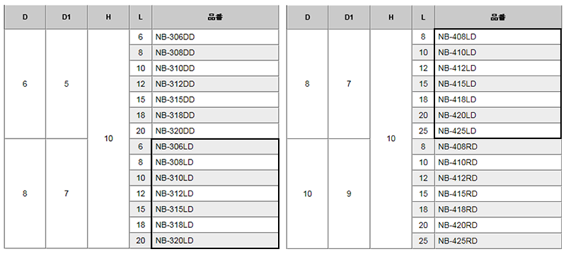 黄銅 ローレットツマミビス (段付) / NB-LD (頭部 D8xH10)(ニッケルメッキ)の寸法表