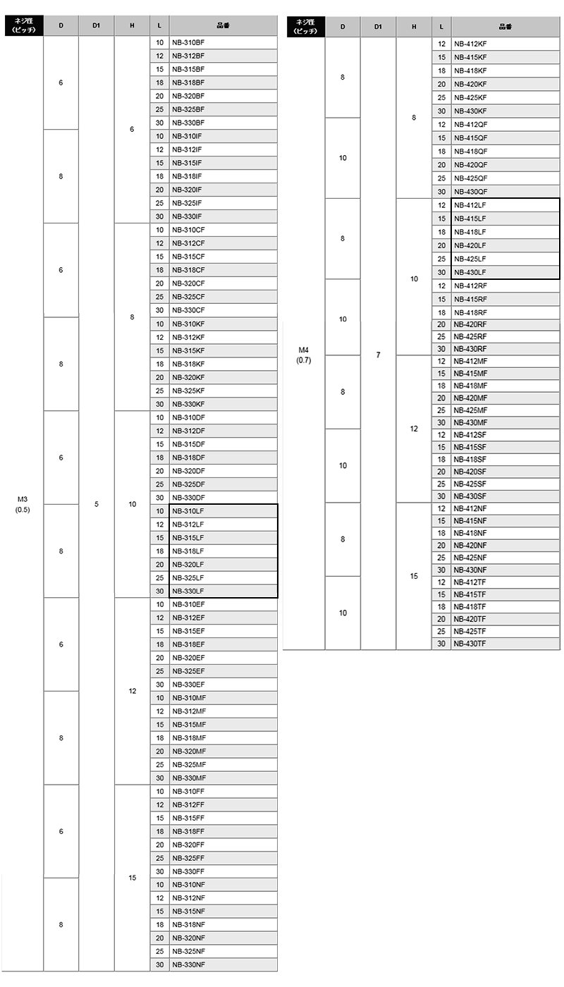 黄銅 ローレットツマミビス(スリ割 段付 胴細) / NB-LF (頭部 D8xH10)(ニッケルメッキ)の寸法表