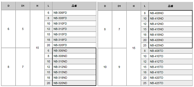 黄銅 ローレットツマミビス (段付) / NB-ND (頭部 D8xH15)(ニッケルメッキ)の寸法表