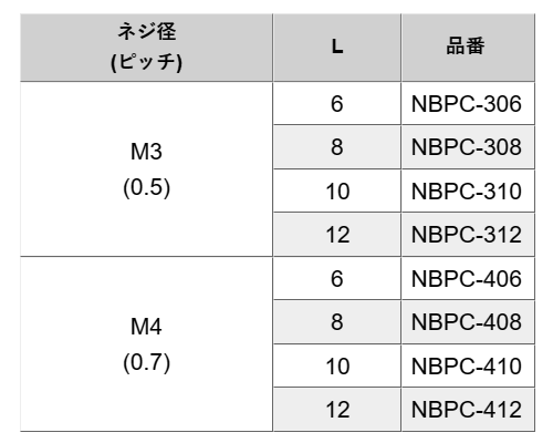 ポリカーボネート ローレットツマミ (-)(マイナス溝付き) NBPC-000 (透明)の寸法表