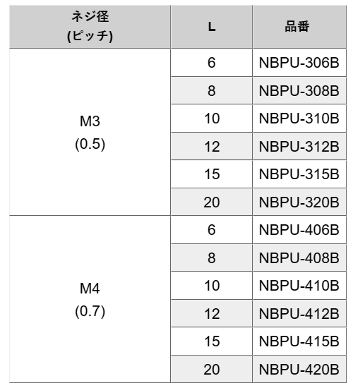 ポリカーボネート ローレットツマミ (ねじ部ステンレス) NBPU-000B (黒色)の寸法表