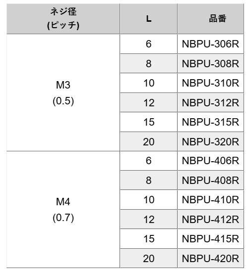 ポリカーボネート ローレットツマミ (ねじ部ステンレス) NBPU-000R (赤色)の寸法表