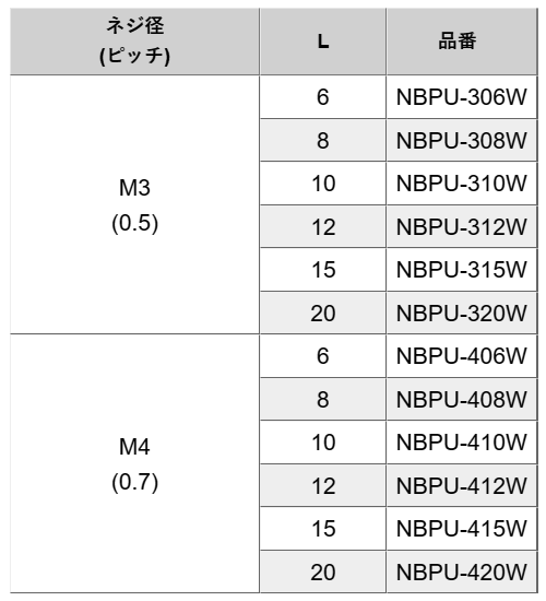ポリカーボネート ローレットツマミ (ねじ部ステンレス) NBPU-000W (白色)
