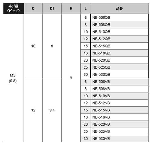黄銅 ローレットツマミビス(スリ割 ツバ付) / NB-QB (頭部 D10xH9)(ニッケルメッキ)の寸法表