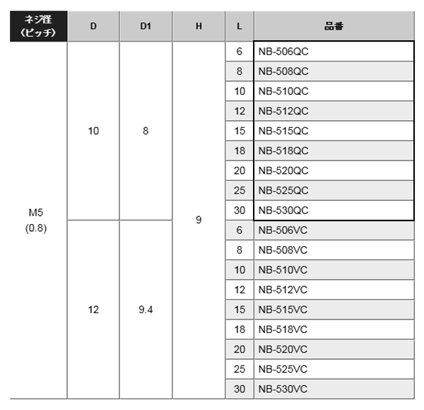 黄銅 ローレットツマミビス (ツバ付) / NB-QC (頭部 D10xH9)(ニッケルメッキ)の寸法表