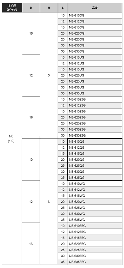 黄銅 ローレットツマミビス(低頭) / NB-QG (頭部 D10xH6)(ニッケルメッキ)の寸法表