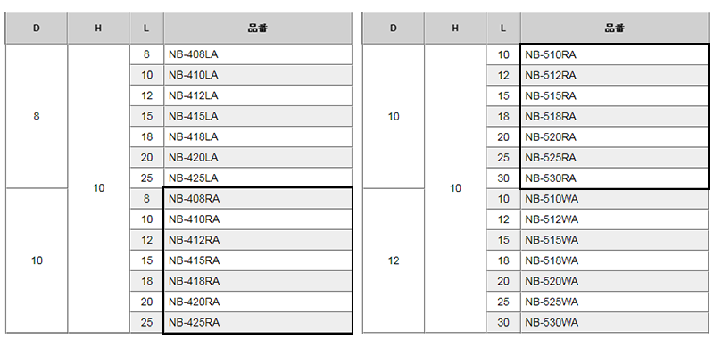 黄銅 ローレットツマミビス(スリ割付) / NB-RA (頭部 D10xH10)(ニッケルメッキ)の寸法表