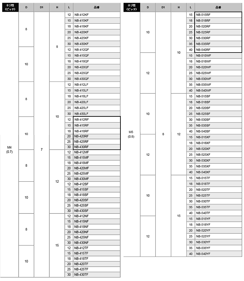 黄銅 ローレットツマミビス(スリ割 段付 胴細) / NB-RF (頭部 D10xH10)(ニッケルメッキ)の寸法表