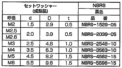 NBRゴム セットワッシャー(座金組込ねじ用)(丸型平座金)(成型品) NBRS-0000-00 (黒色)の寸法表
