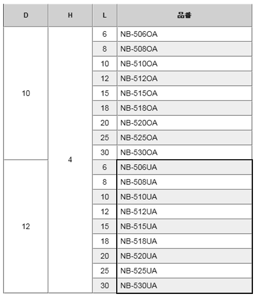 黄銅 ローレットツマミビス(スリ割付) / NB-UA (頭部 D12xH4)(ニッケルメッキ)の寸法表
