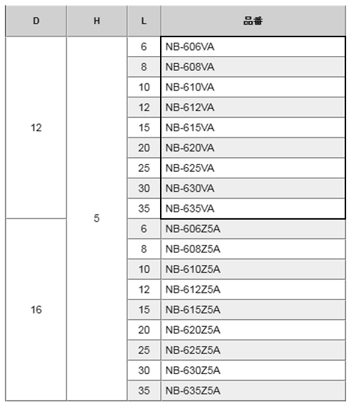黄銅 ローレットツマミビス(スリ割付) / NB-VA (頭部 D12xH5)(ニッケルメッキ)の寸法表