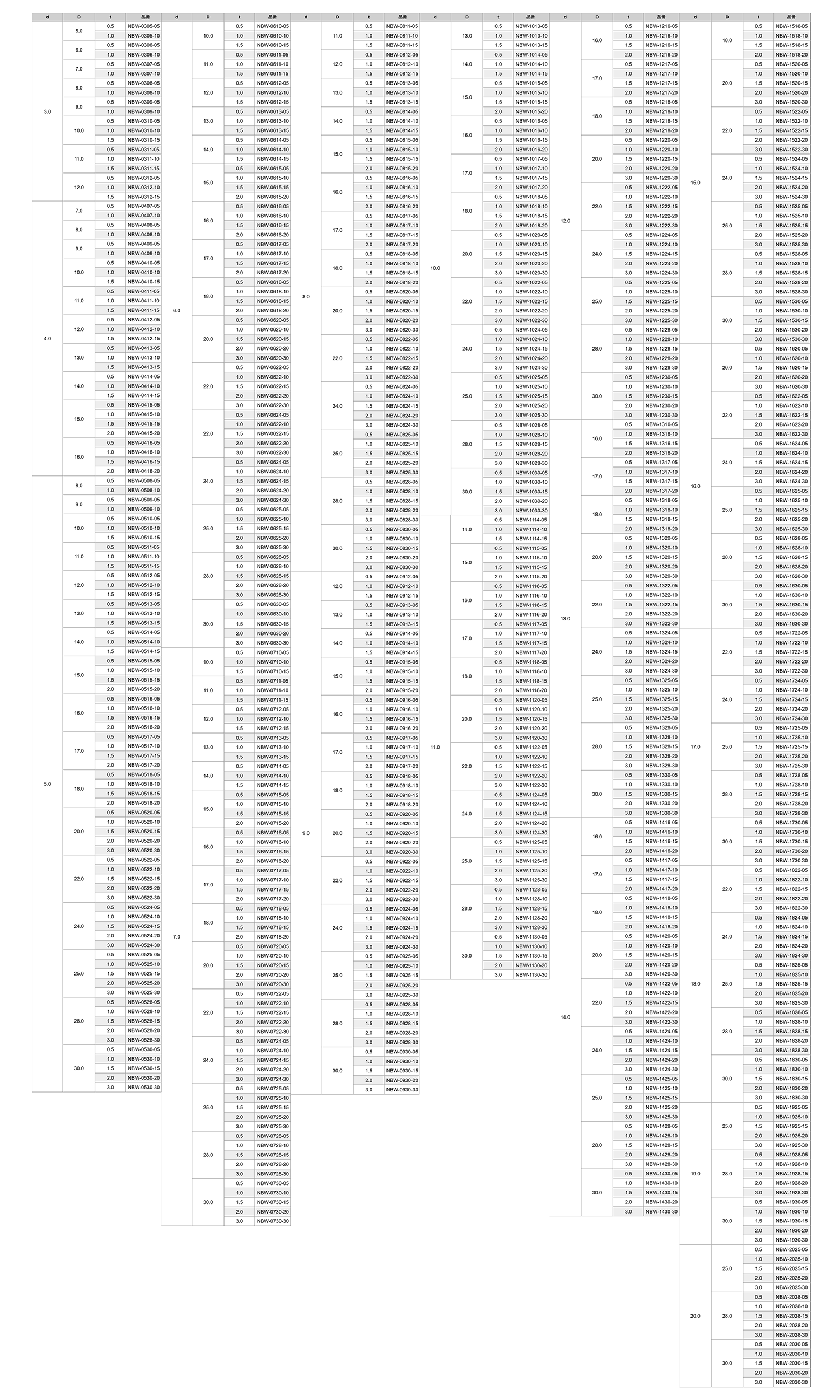 NBRゴム 丸型平座金 (丸ワッシャー) NBW-0000-00 (黒色)の寸法表