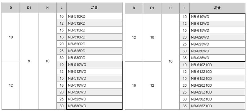 黄銅 ローレットツマミビス (段付) / NB-WD (頭部 D12xH10)(ニッケルメッキ)の寸法表