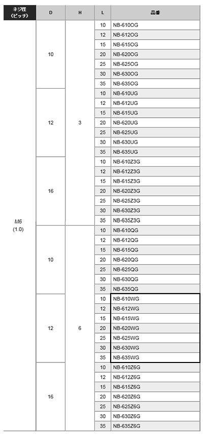 黄銅 ローレットツマミビス(低頭) / NB-WG (頭部 D12xH6)(ニッケルメッキ)の寸法表