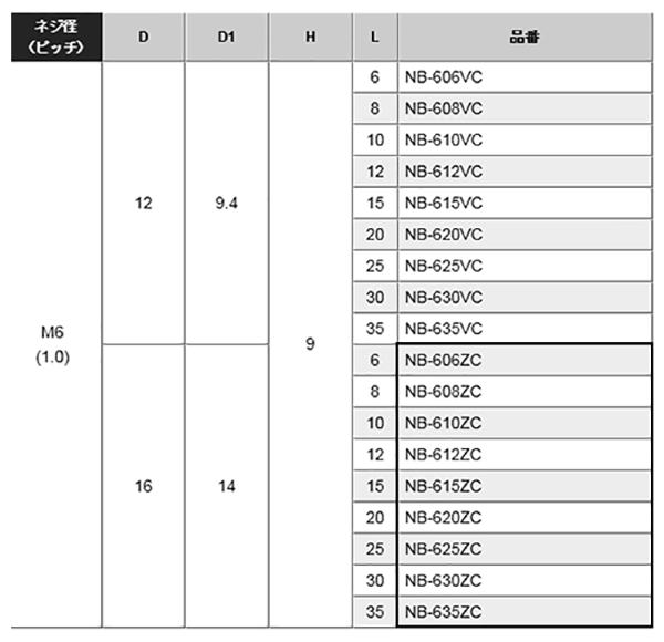 黄銅 ローレットツマミビス (ツバ付) / NB-ZC (頭部 D16xH9)(ニッケルメッキ)の寸法表