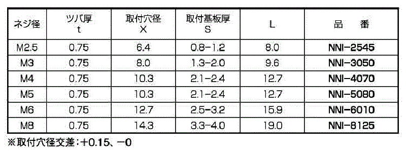 ナイロンナットインサートNNI (ナット一体型インサート)(樹脂製)(国産品)の寸法表