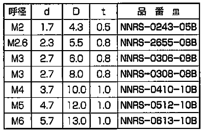 ナイロン6(PA) セットワッシャー(座金組込ねじ用)(丸型平座金) NNRS-0000-00B (黒色)の寸法表