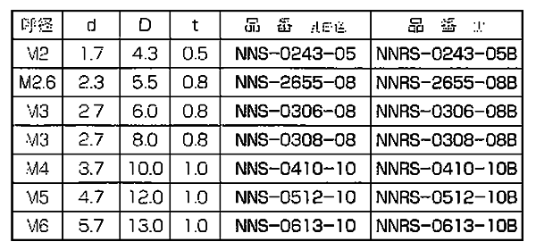ナイロン66 セットワッシャー(座金組込ねじ用)(丸型平座金) NNS-0000-00 (半透明)の寸法表