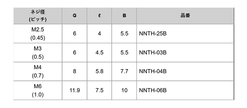 ナイロン 袋ナット(黒色)(NNTH-B)の寸法表