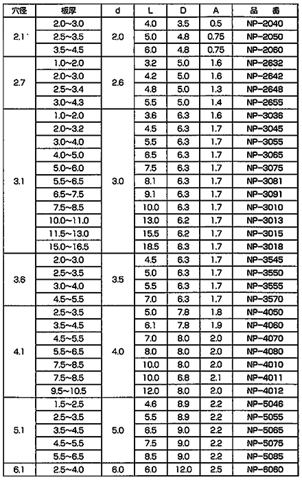 ナイロン66 プッシュリベット NP-0000 (黒色)の寸法表