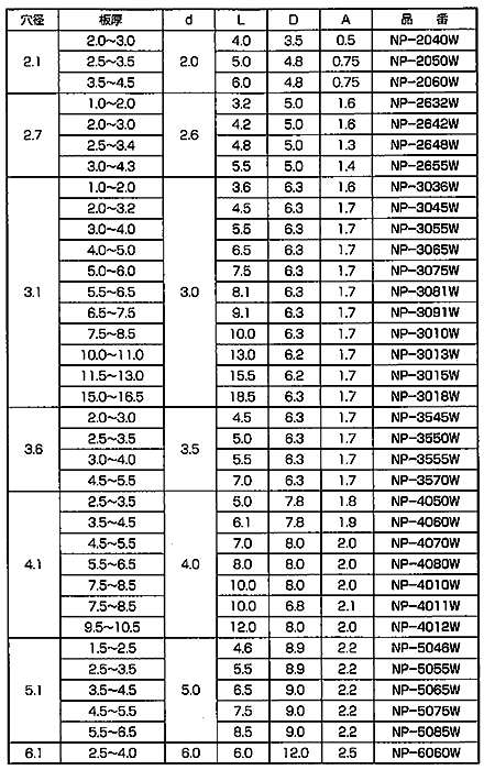 ナイロン66 プッシュリベット NP-0000W (白色)の寸法表