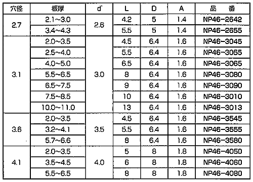 46ナイロン(耐熱) プッシュリベット NP46-0000 (黒色)の寸法表