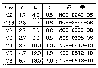 衝撃吸収ナイロン セットワッシャー(座金組込ねじ用)(丸型平座金) NQS-0000-00 (白色不透明)の寸法表