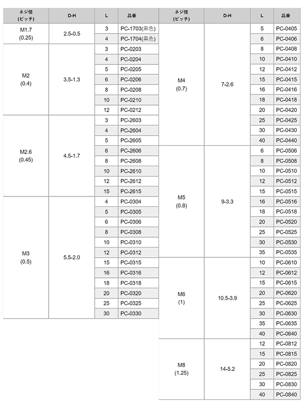 ポリカーボネート(樹脂製)(+)ナベ頭 小ねじ (透明・黒色(M1.7のみ)(PC-0000)の寸法表