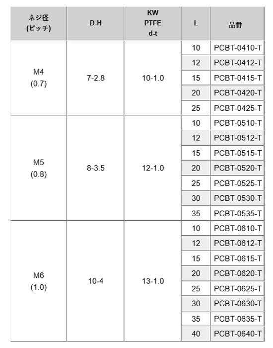 ポリカーボネート(樹脂製)六角セムスボルト (PTFE平座金付)(PCBT-0000-T)の寸法表
