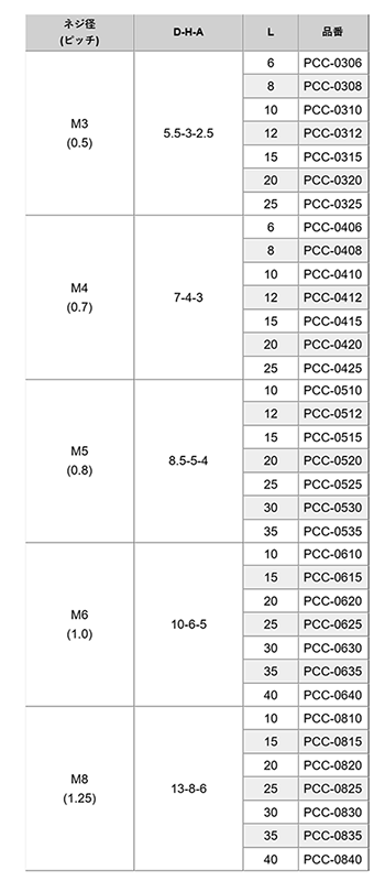 ポリカーボネート(樹脂製)六角穴付きボルト(キャップスクリュー)(PCC-0000)(透明)の寸法表