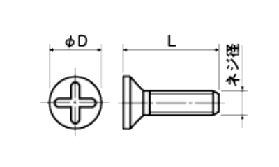 ポリカーボネート(樹脂製)(+)皿頭 小ねじ (PCF-0000)の寸法図