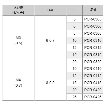 ポリカーボネート(樹脂製)(+)丸皿頭 小ねじ (PCR-0000)の寸法表