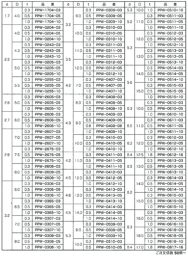 PP(ポリプロピレン) 丸型平座金 (丸ワッシャー) PPW-0000-00 (乳白色)の寸法表