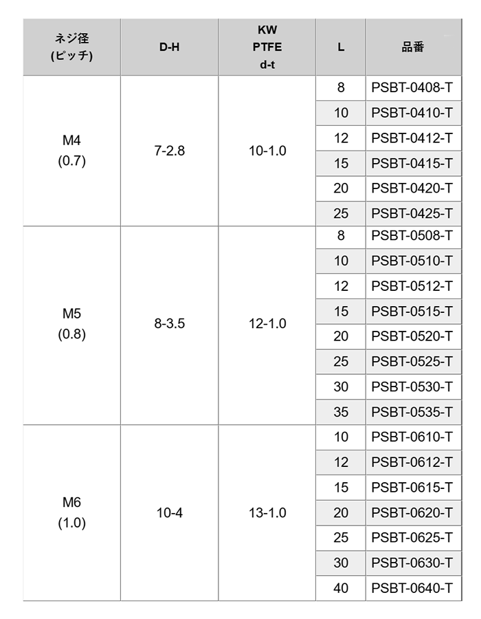 PPS(樹脂製)六角セムスボルト (PTFE座金付) PSBT-0000-T (うす茶)の寸法表