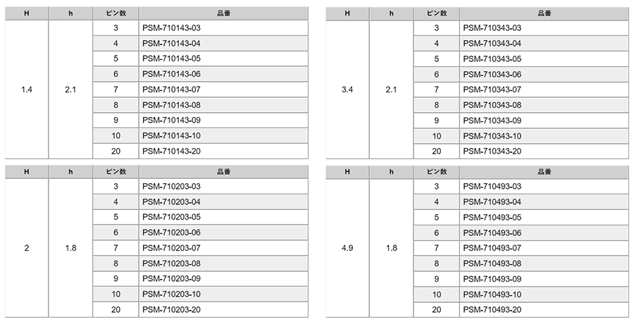 ナイロン製品 ピンヘッダー / PSM-71(T〇) ピン(角ピン)1.27mmピッチ SMT(1列) 段重ね固定型の寸法表