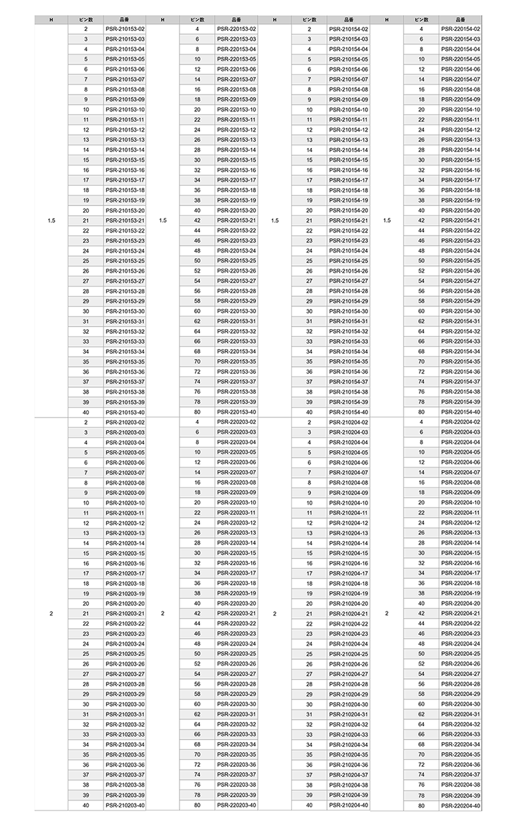 ナイロン ピンヘッダー / PSR-20(T〇) ピン(角ピン)2.00mmピッチ ライトアングル(1列/2列)(差込ピン長3.9)の寸法表