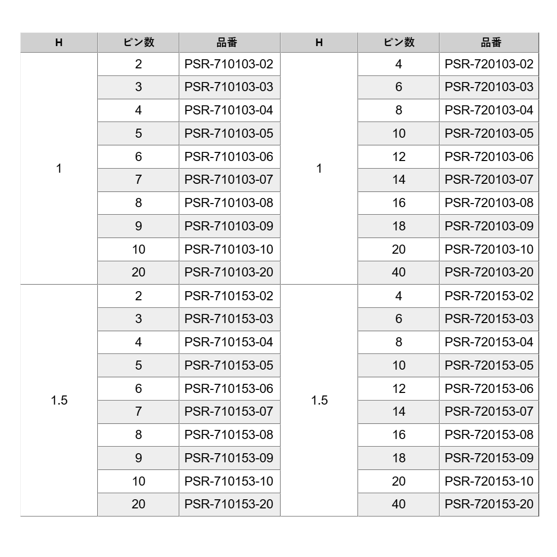 ナイロン ピンヘッダー / PSR-70(T〇) ピン(角ピン)1.27mmピッチ ライトアングル(1列/2列)の寸法表