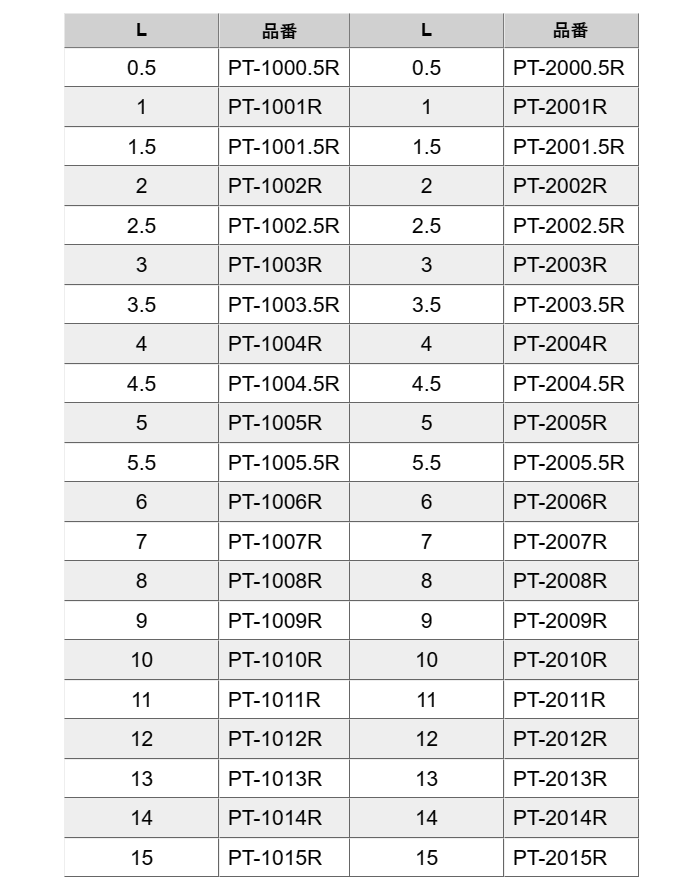 PTFE(フッ化樹脂) 半導体取付スペーサー PT-R (赤色)の寸法表